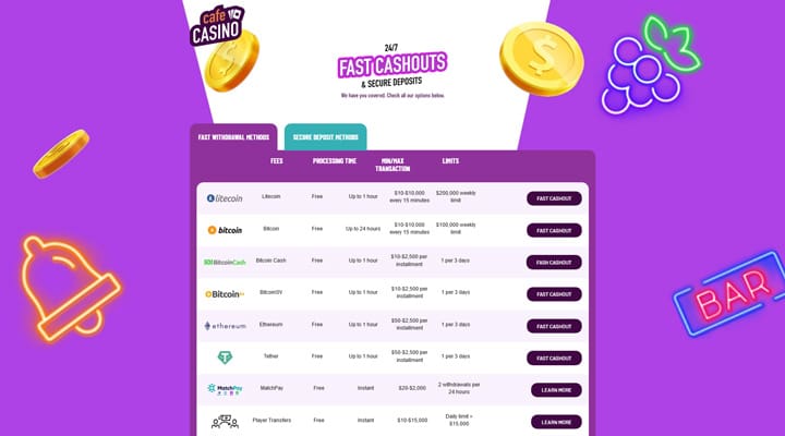 Cafe Casino Bonuses